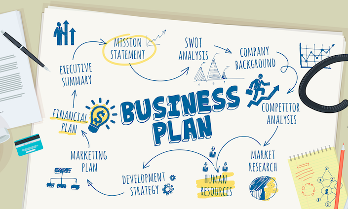 Business商科代写如何完整的分析business plan